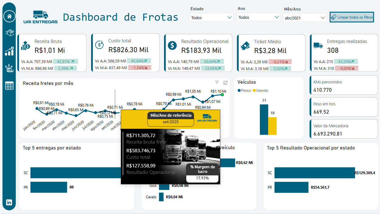Dashboard de Frotas